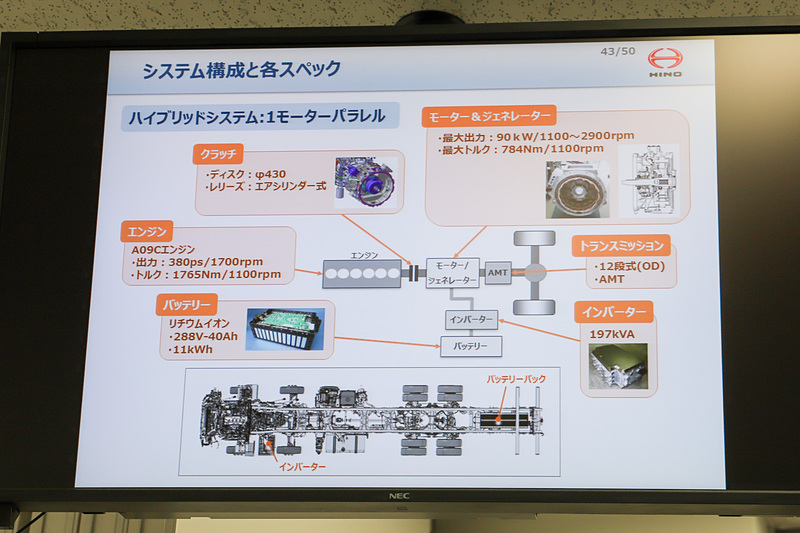 システム構成とスペック