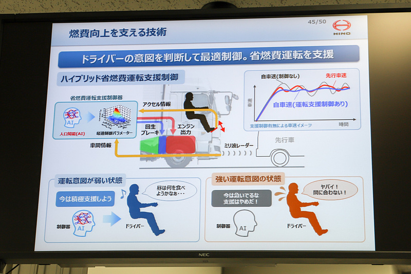 燃費向上を支える技術「ハイブリッド省燃費運転支援制御」