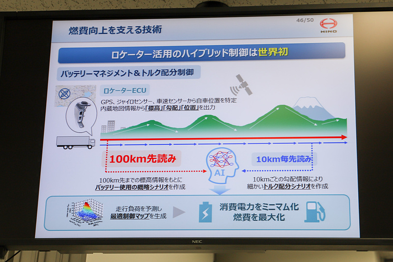 燃費向上を支える技術「バッテリーマネジメント＆トルク配分制御」は世界初採用