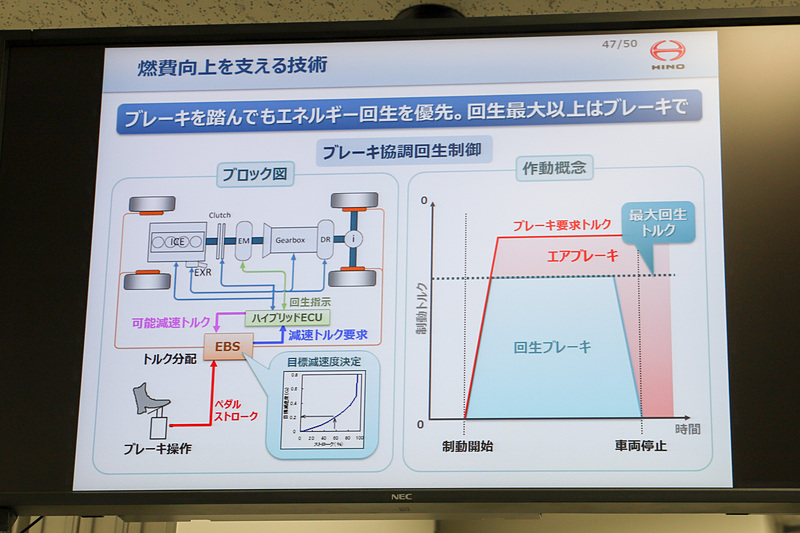 燃費向上を支える技術「ブレーキ強調回生制御」