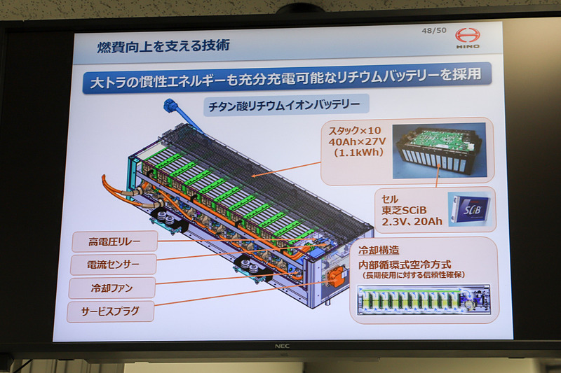 燃費向上を支える技術「チタン酸リチウムイオンバッテリー」は密閉型で、内部循環式空冷方式を採用