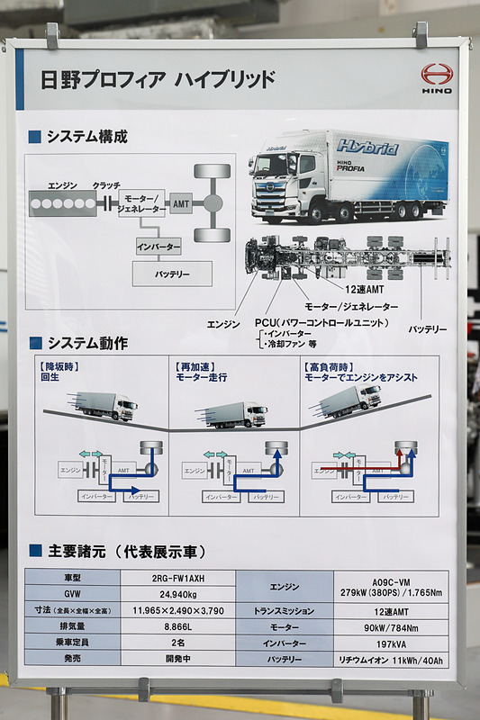 日野プロフィア ハイブリッドの諸元