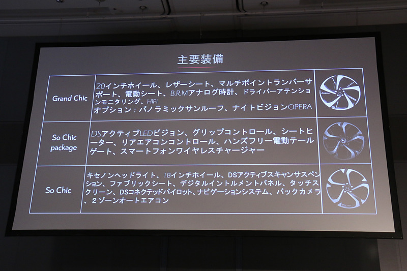 グレード別設定となるラグジュアリーアイテム