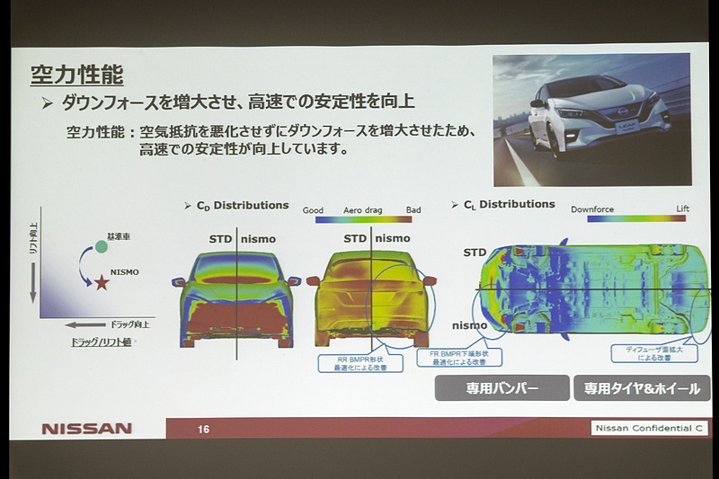 空力性能について。専用バンパーなどにより空気抵抗を悪化させずにダウンフォースを増大