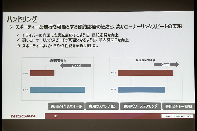 専用タイヤ＆ホイール、サスペンションとともに、VDCなども専用チューニングし、スポーティなハンドリング性能を実現した