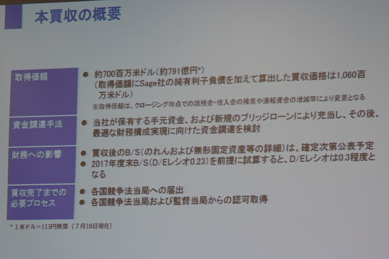 買収の概要