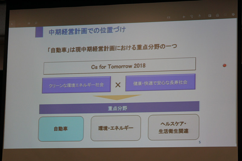 中期経営計画において「自動車」は重点分野の1つとの位置付け