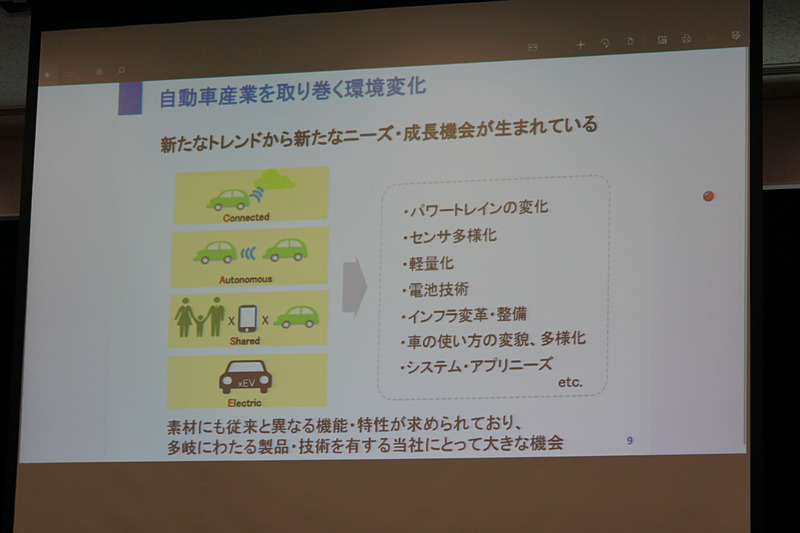 買収の目的として示されたスライド