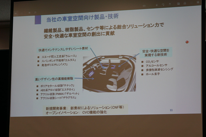 買収の目的として示されたスライド