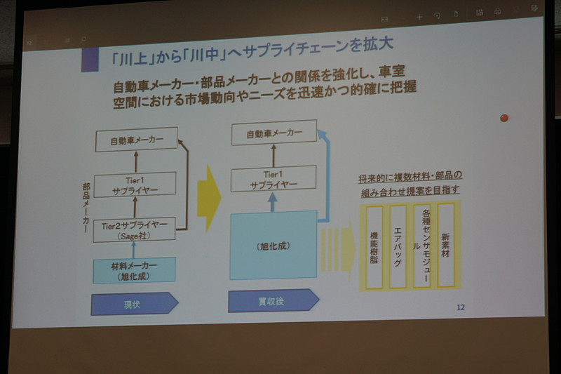 買収の目的として示されたスライド