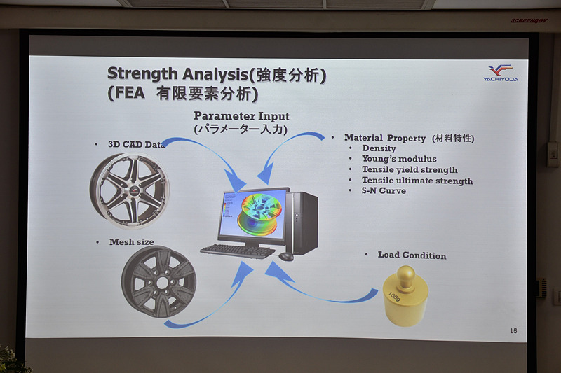 強度解析などにもCAEを利用している