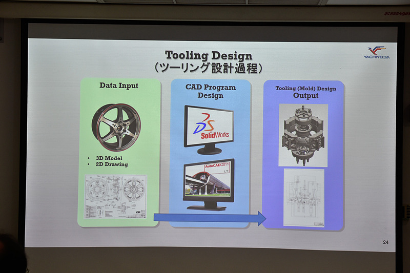 強度解析などにもCAEを利用している