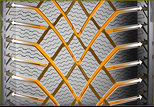 「エフィシエント・グルーブ・ネットワーク」