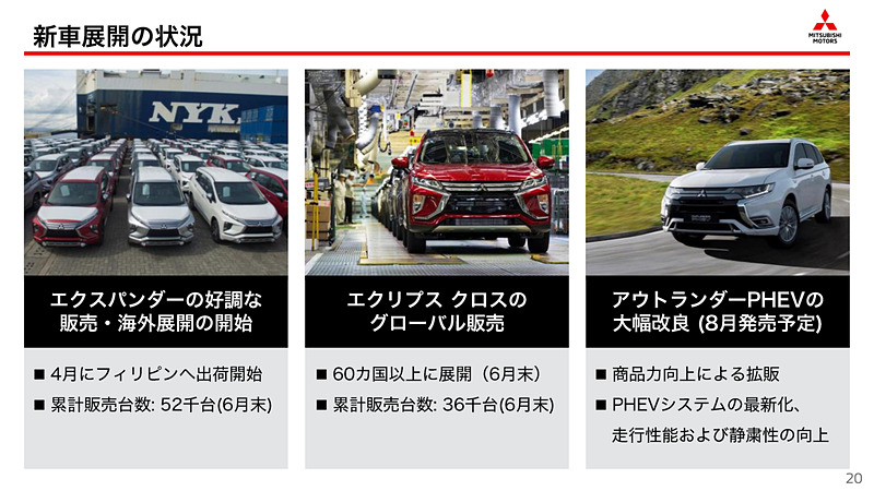 新車販売、ディーラー網、アライアンス、顧客サービスへの取り組み