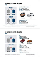 日産、2018年度第1四半期決算説明会。営業利益28.8％減の1091億円で