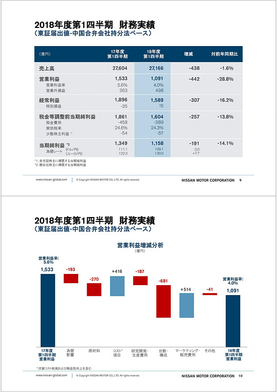 プレゼンテーション資料
