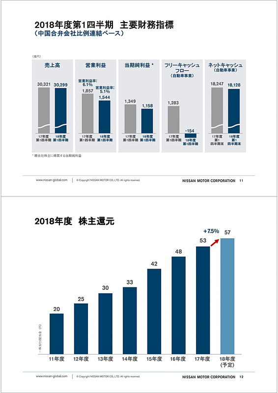 プレゼンテーション資料