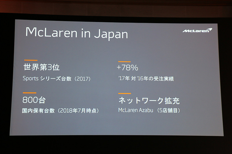 日本市場は大きな成長を続けており、6月には国内5店舗目となる「マクラーレン麻布」をオープン