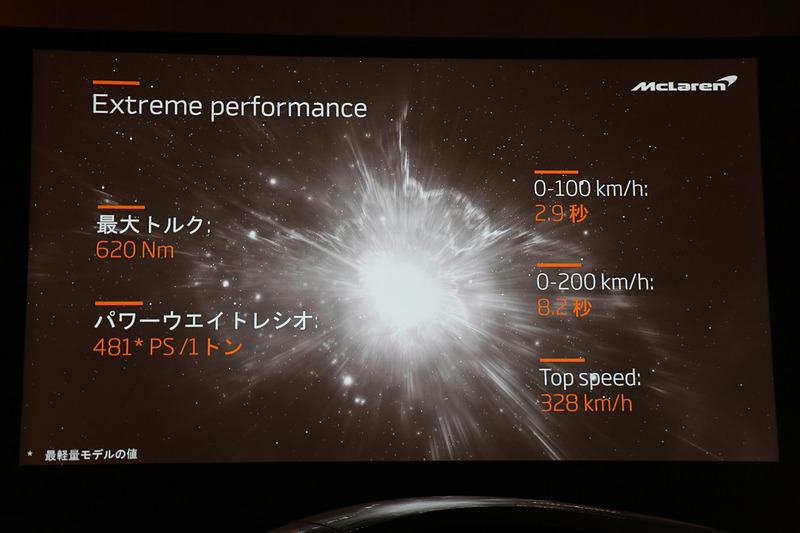 エンジンの出力向上と徹底した軽量化で卓越した加速性能を発揮