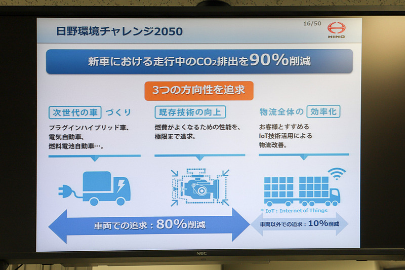 具体的なCO2削減案が示される「日野環境チャレンジ2050」