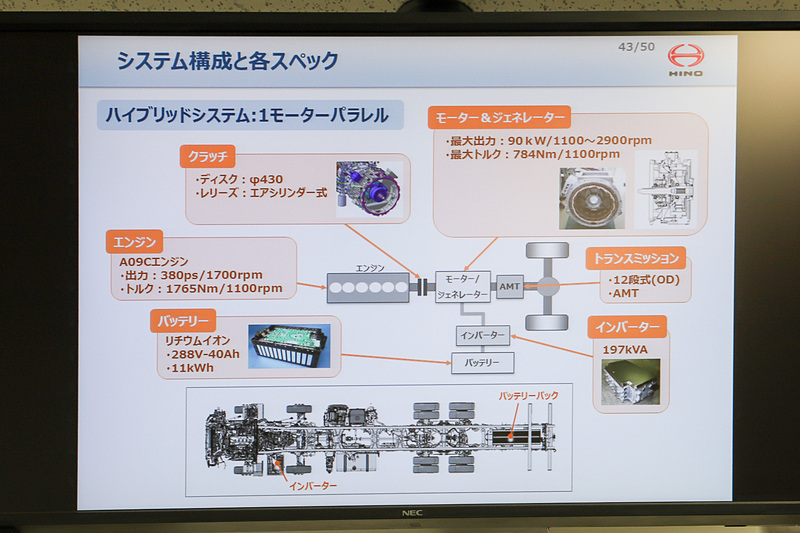 プロフィア ハイブリッドのシステム構成