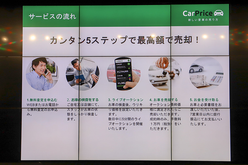 カープライスのサービスについて。車両の検査やライブオークションへの出品などはすべて無料。売却の契約を行なう際に契約金として1万円（税別）を支払う