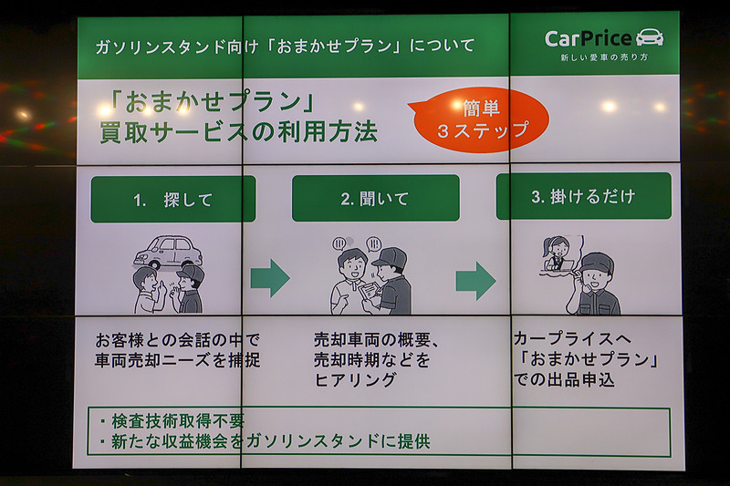 ガソリンスタンド向けとして、車両の検査などはすべてカープライスが行なう「おまかせプラン」を設定。忙しいガソリンスタンドのスタッフが時間を割いて新しく検査技術を身に付けることなく、車両の売却に関する手続きなどができるようにした