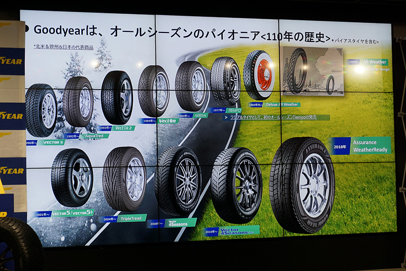 グッドイヤーではオールシーズンタイヤのパイオニアとして、1977年からラジアルタイヤのオールシーズンタイヤモデルを販売