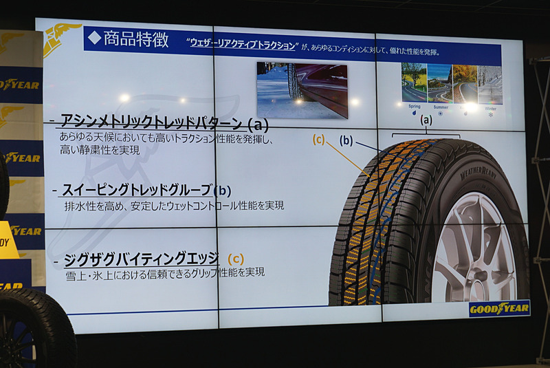 アシュアランス ウェザーレディーの製品特徴。トレッドパターンは非対称で、ウエットコンディションでの高い排水性、雪道や氷上でのトラクション性能を確保している