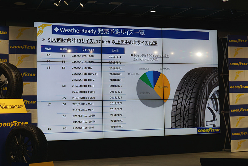 アシュアランス ウェザーレディーは16インチから20インチの設定で、サイズラインアップは13種類
