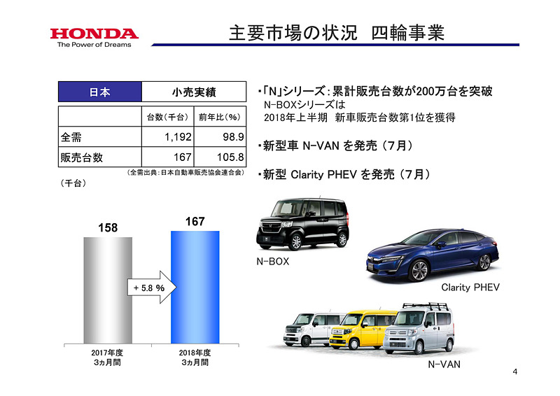主要市場の状況