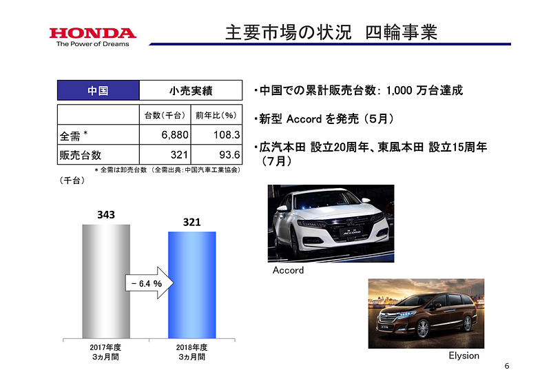 主要市場の状況