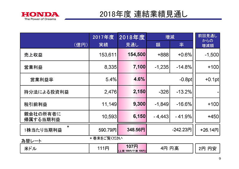 2019年3月期（2018年4月1日～2019年3月31日）の連結業績の見通し