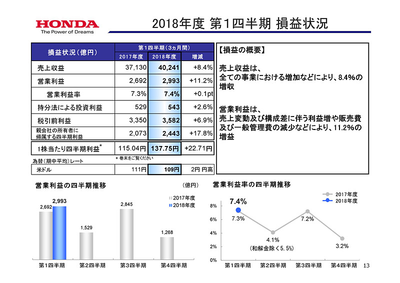 決算と見通しの詳細