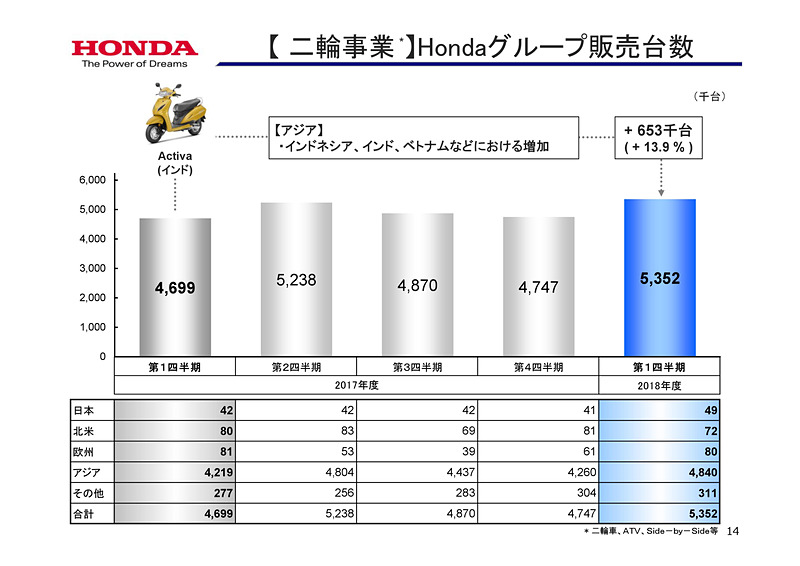 決算と見通しの詳細