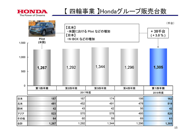 決算と見通しの詳細