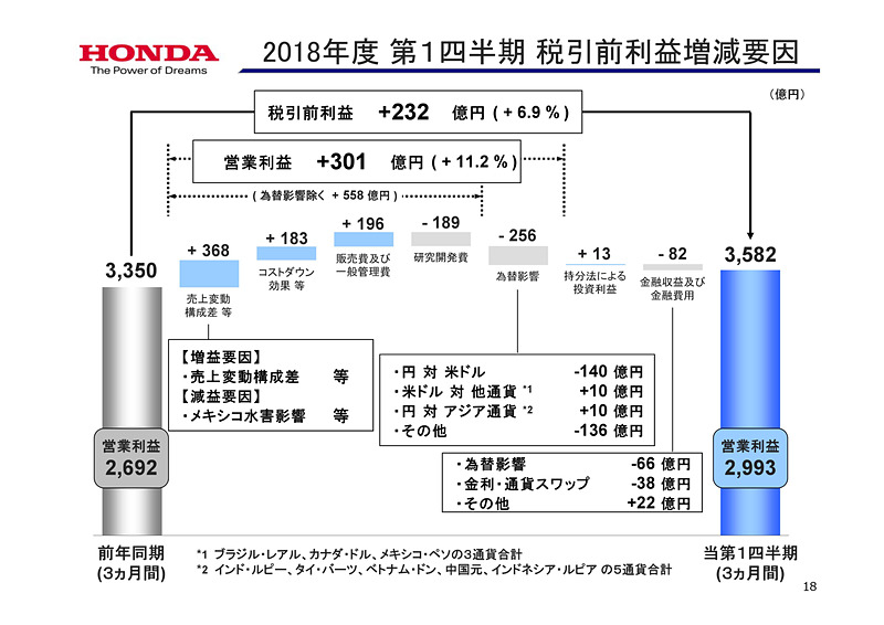 決算と見通しの詳細