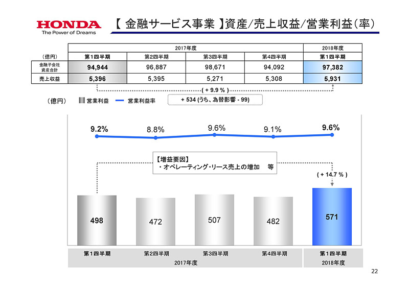 決算と見通しの詳細