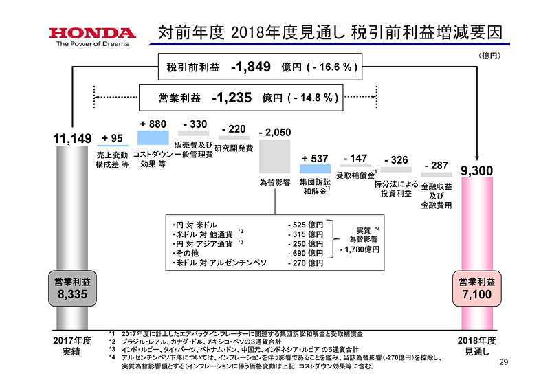 決算と見通しの詳細