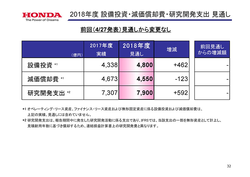 決算と見通しの詳細