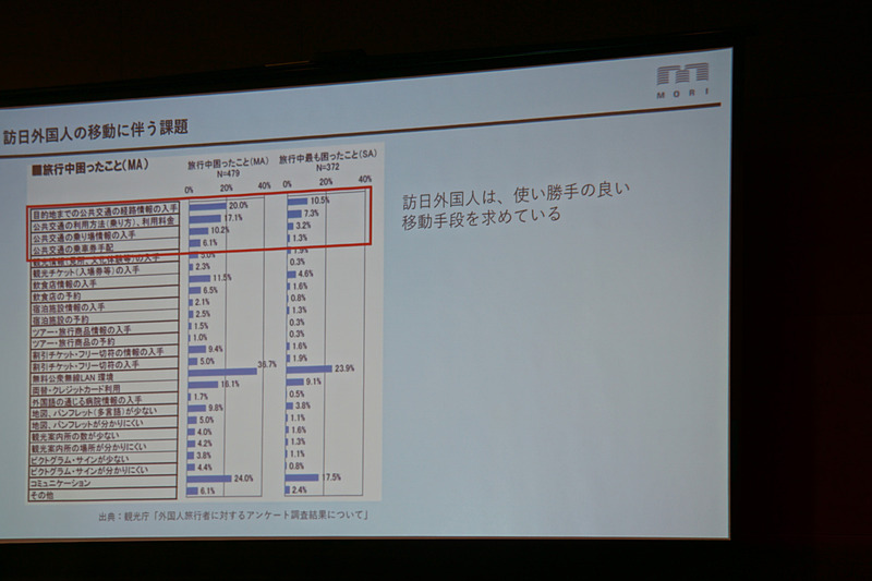 記者会見では実証実験はライドシェア事業に参入を目的としたものでなく、不動産価値向上に向けた取り組みとの位置付けを強調した