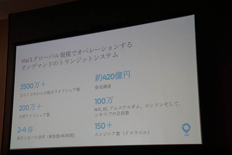 Viaの会社やサービスについて説明するスライド