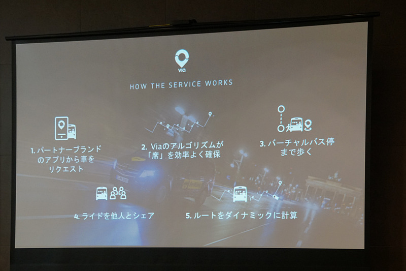 Viaの会社やサービスについて説明するスライド