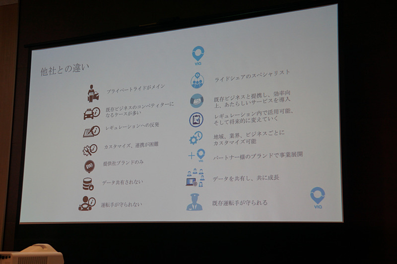 Viaの会社やサービスについて説明するスライド