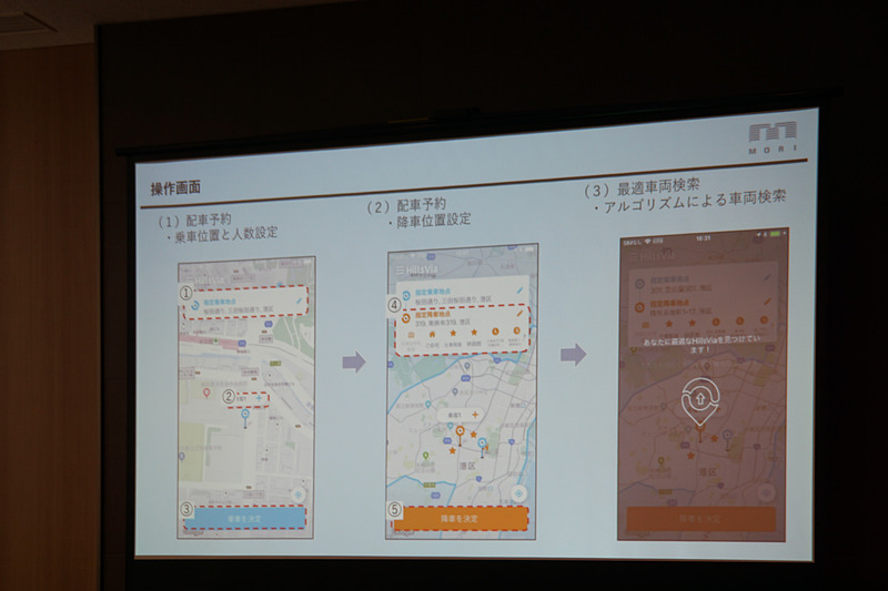 実証実験で使用するアプリの操作画面