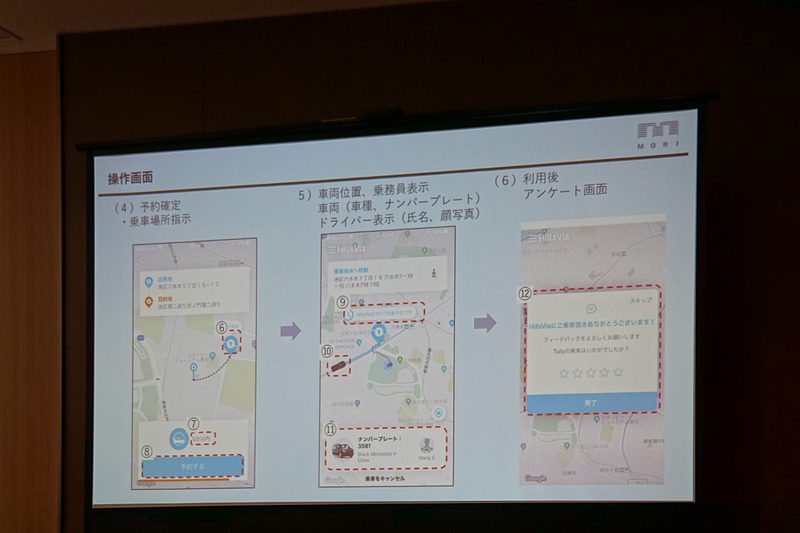 実証実験で使用するアプリの操作画面