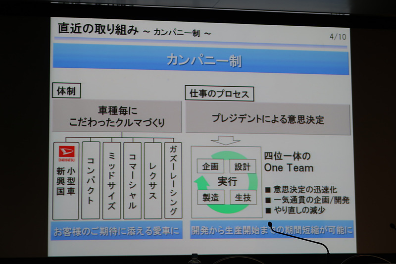 カンパニー制では「四位一体」で車両を生産