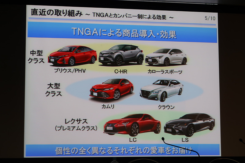 全体最適で共用化を高めたTNGAモデルだが、多彩な価格帯やボディバリエーションを展開。商品力の強化と個性化を両立している