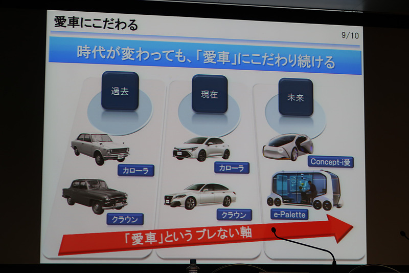 時代や技術が変わっても、トヨタでは「愛車」という考えを軸に開発を続けている