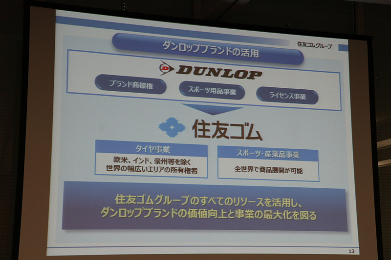テニス用品の分野でダンロップブランドを活用し、ブランド価値の向上と事業の最大化を図る